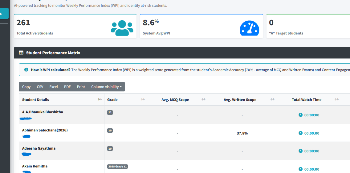 Sofycore Laksisisir LMS - Comprehensive Performance Index Tracking